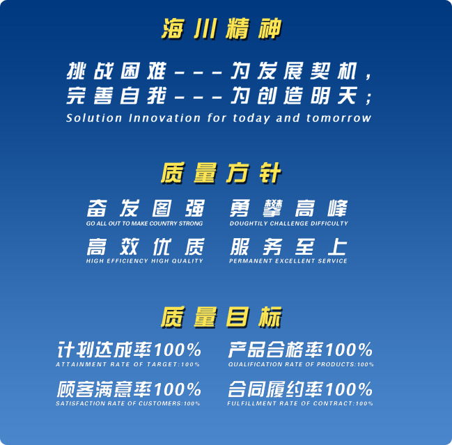 质量体系